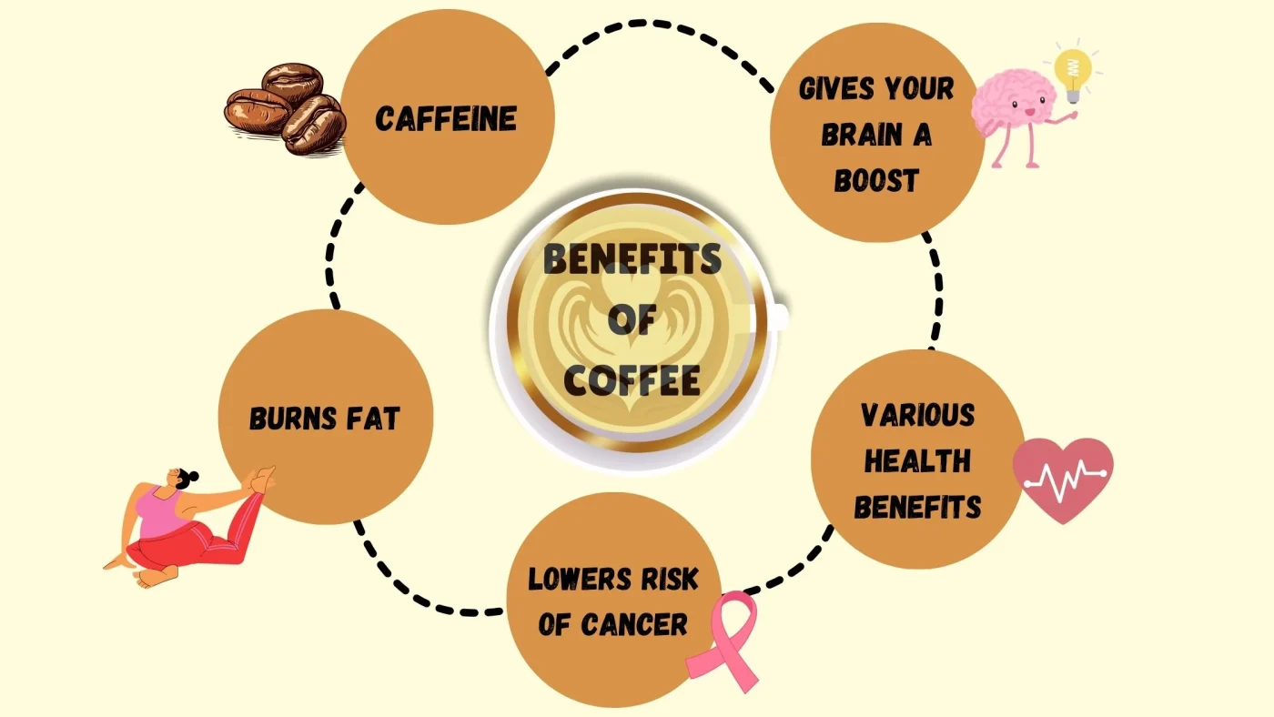 benefits of coffee