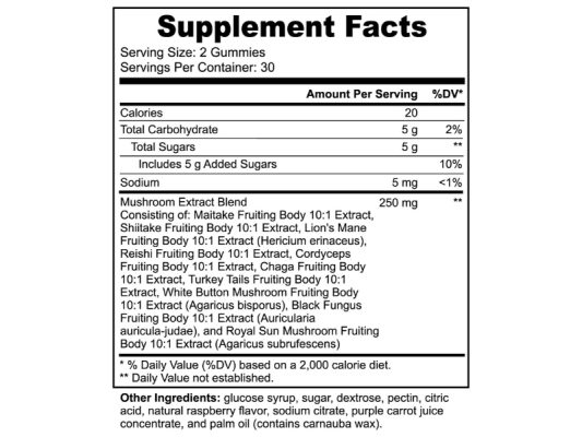 How to Read Mushroom Supplement Labels